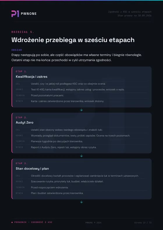 Strona 23 ebooka: Wdrożenie w sześciu etapach