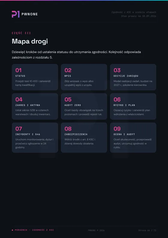 Strona 66 ebooka: Mapa drogi w dziewięciu krokach